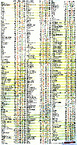 Démographie des communes 1990-2009.gif